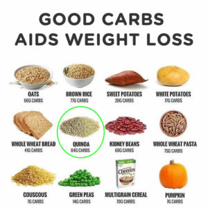 Carbs – everyone has unfortunately mislabelled carbs as the bad guy ...