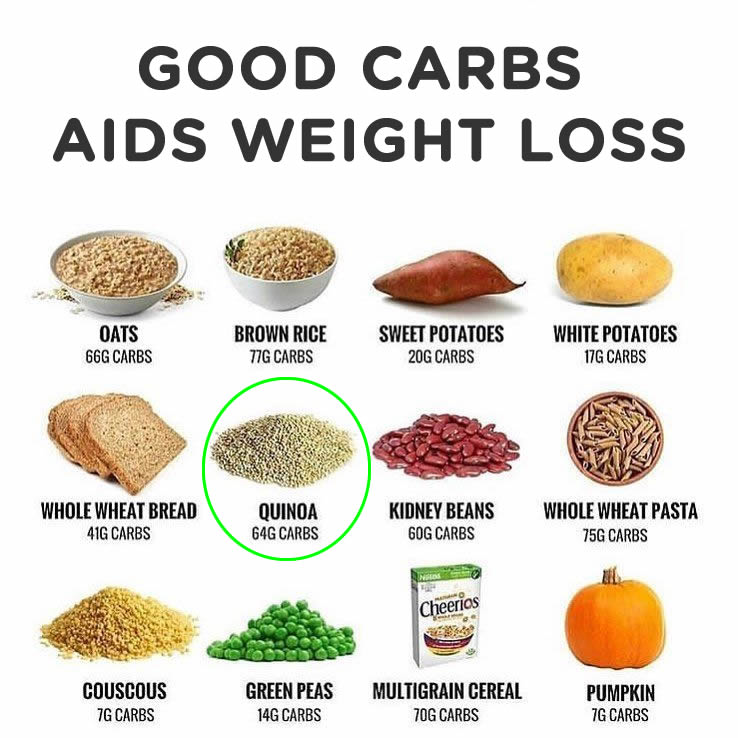 good carbs